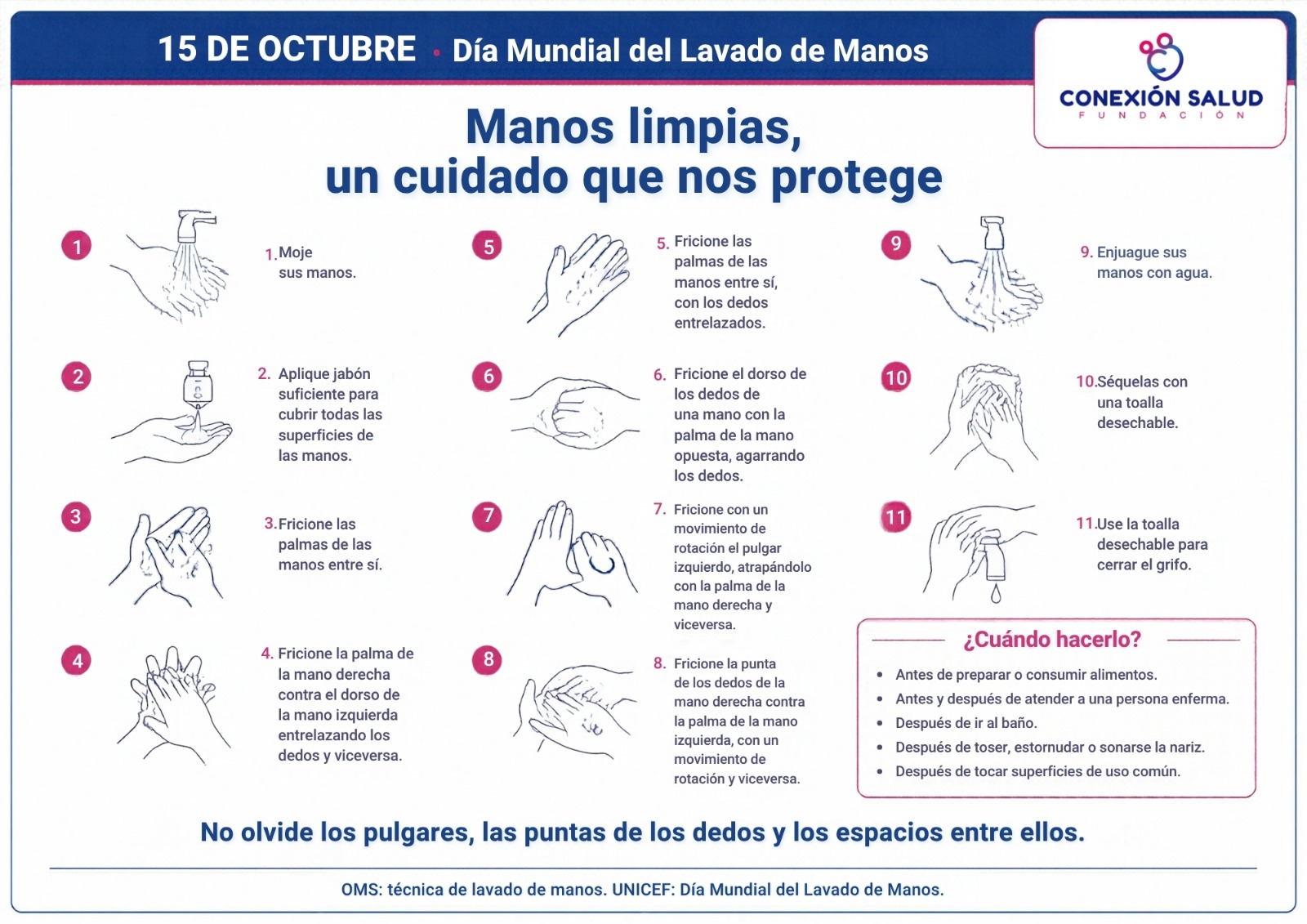 Pasos para el lavado correcto de manos